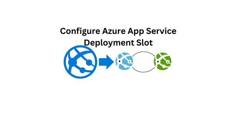 deployment slots azure